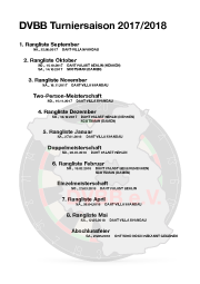 Turniersaison 17/18